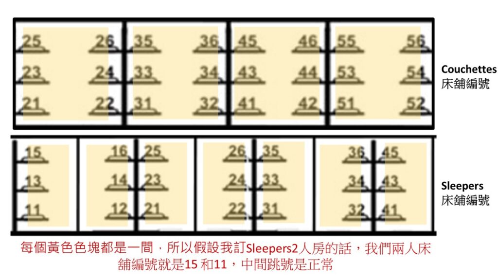 【布達佩斯至布拉格與慕尼黑之臥鋪火車 | 訂票6步驟車班選擇/床鋪編號/注意事項，最詳細說明
