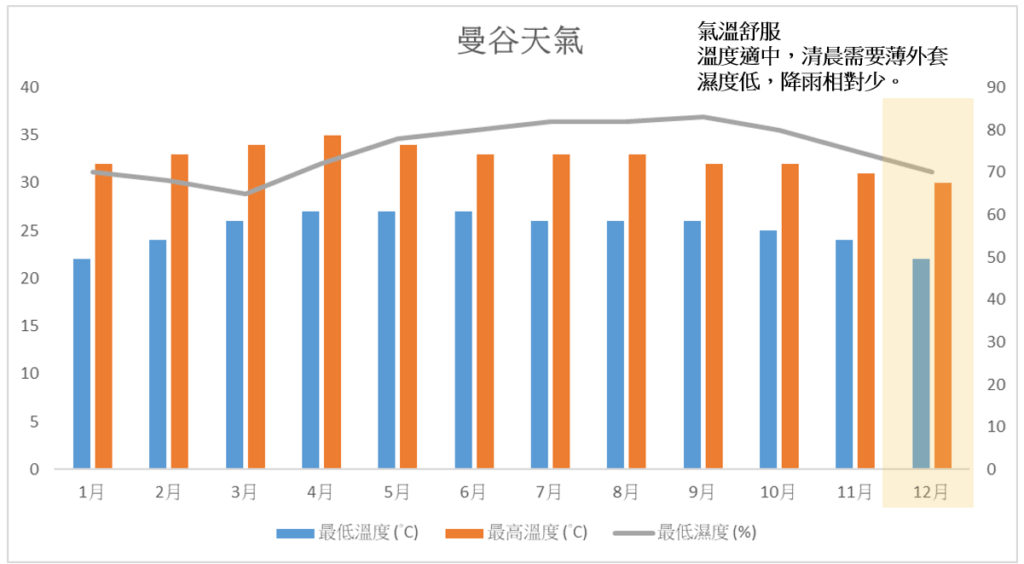 【2025曼谷跨年攻略】| 5大景點：ICON SIAM看LISA、昭披耶河遊船&Central World瘋煙火，跨年泰正點！