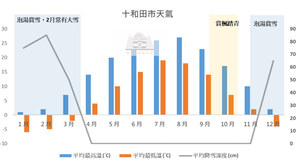 【2024奧入瀨溪流】| 交通詳解 &星野飯店訂房攻略，注意事項懶人包