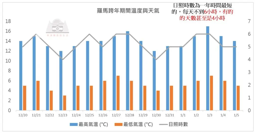 【2025義大利跨年】|羅馬/米蘭/威尼斯：跨年地點、時間&最佳看煙火地點總整理