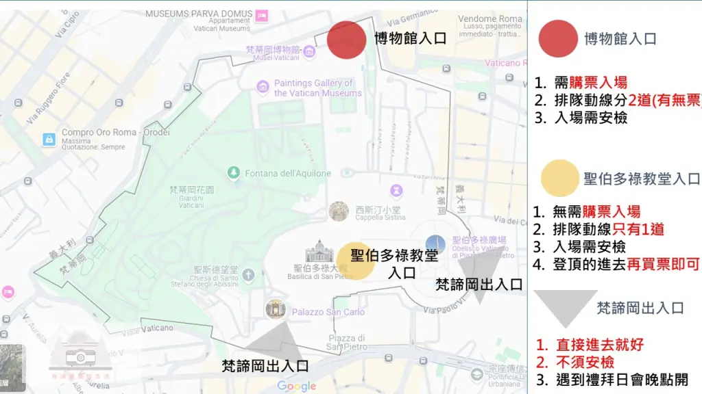 【梵諦岡行程】門票預約、排隊動線、入口位置，梵諦岡博物館/教堂登頂/西斯汀教堂整理