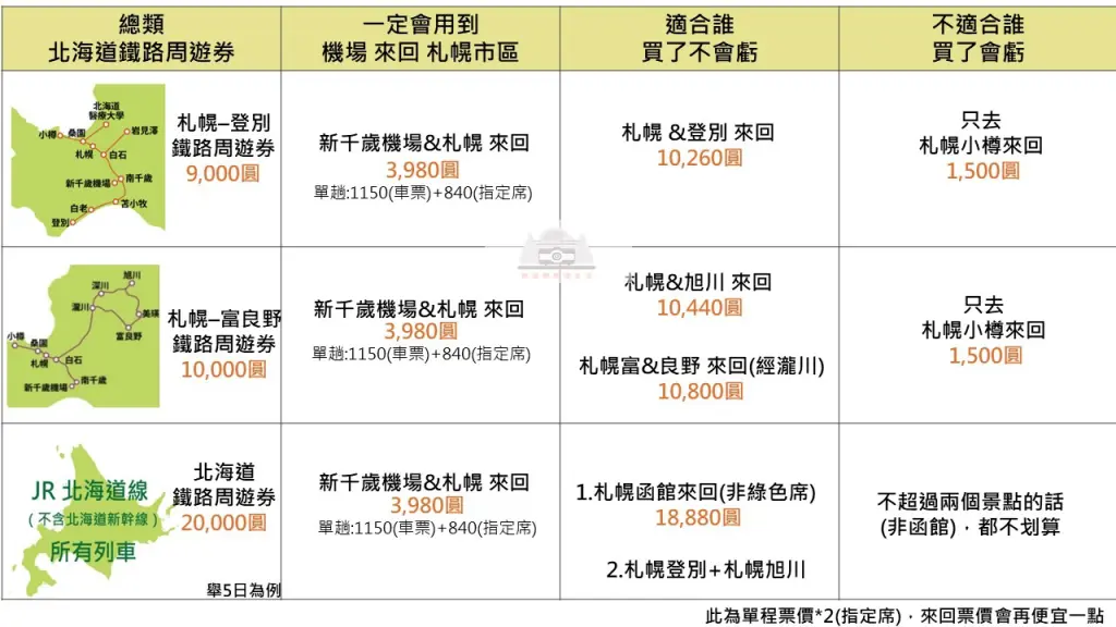 JR北海道鐵路周遊券】| 交通費試算秒懂票券如何選，購票、取票和指定席預約懶人包