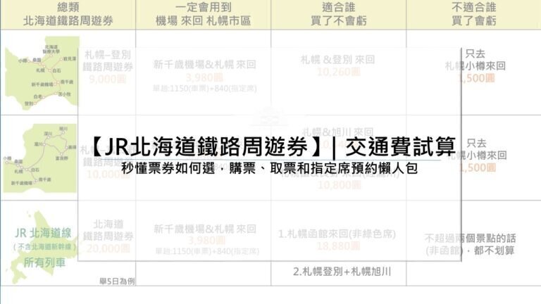 JR北海道鐵路周遊券】| 交通費試算秒懂票券如何選，購票、取票和指定席預約懶人包