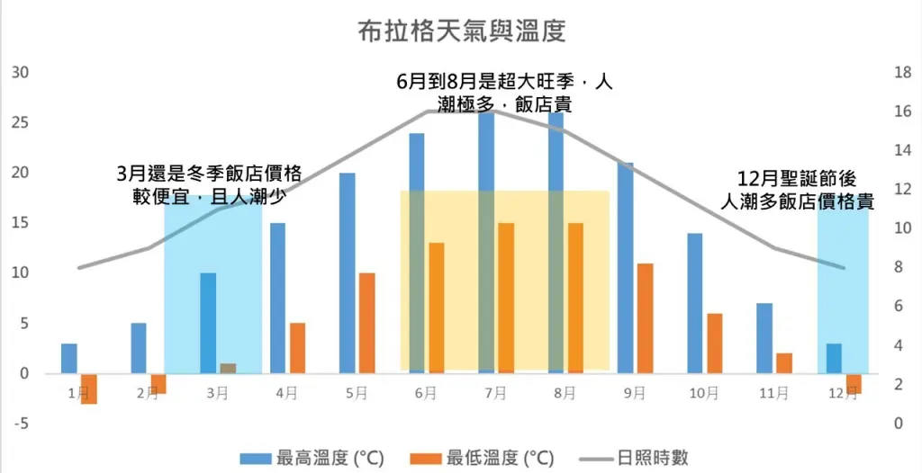【2024布拉格自助行】| 行前必看：5大提醒注意事項&7大景點地圖，避開陷阱懶人包