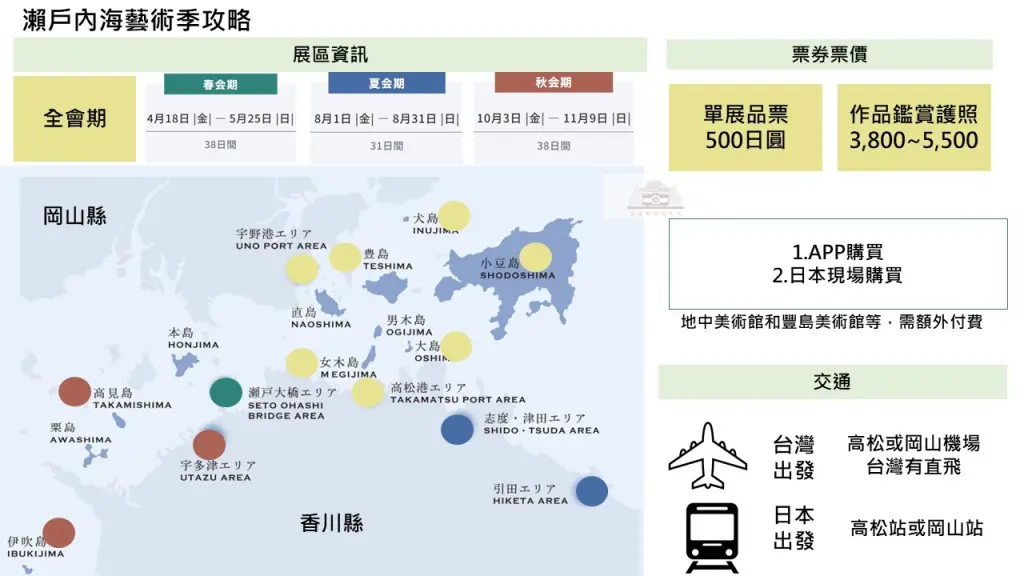 【2025瀨戶內海藝術季攻略】|早鳥票：APP買票流程&票價&展覽範圍，三大島必看重點