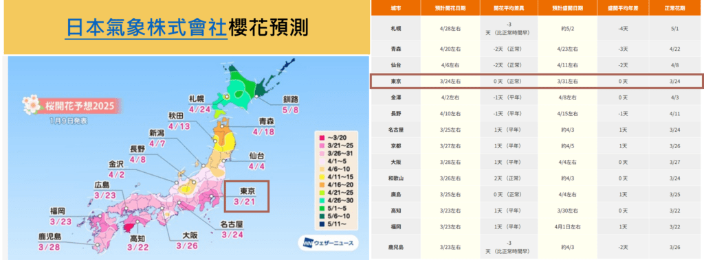 2025東京賞櫻攻略】|3/23開花&3/31開滿，東京賞櫻5大熱門地點&2大私房行程