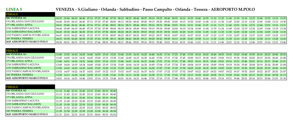 【2025威尼斯交通攻略】|圖解整理
機場與火車站出發，4種交通工具與威尼斯卡
