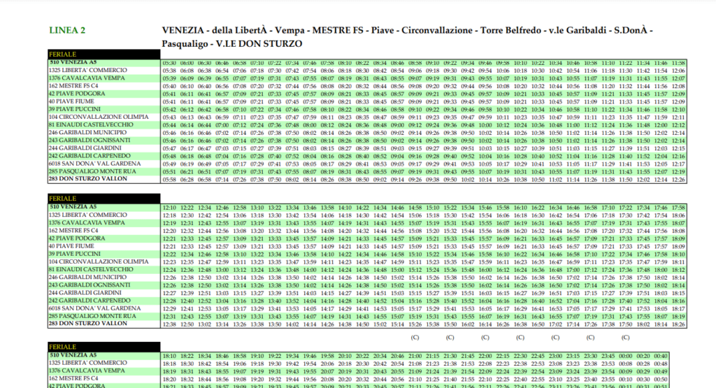 【2025威尼斯交通攻略】|圖解整理
機場與火車站出發，4種交通工具與威尼斯卡
