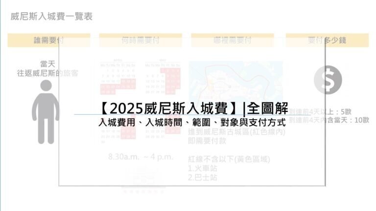 【2025威尼斯入城費】|全圖解 入城費用、入城時間、範圍、對象與支付方式