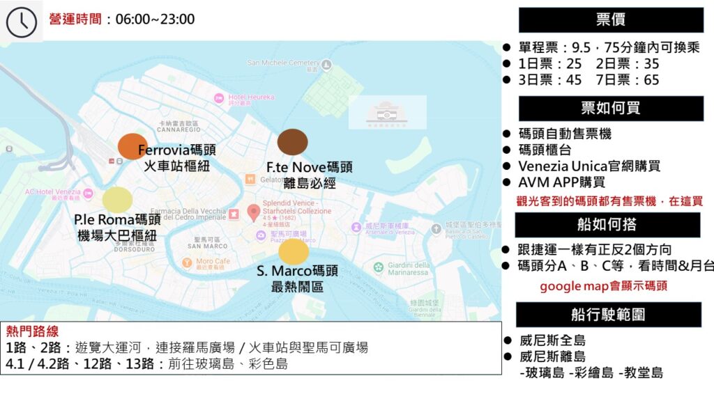 【2025威尼斯水上巴士攻略】|圖解交通：票價/買票/搭船/重點碼頭，暢遊水都