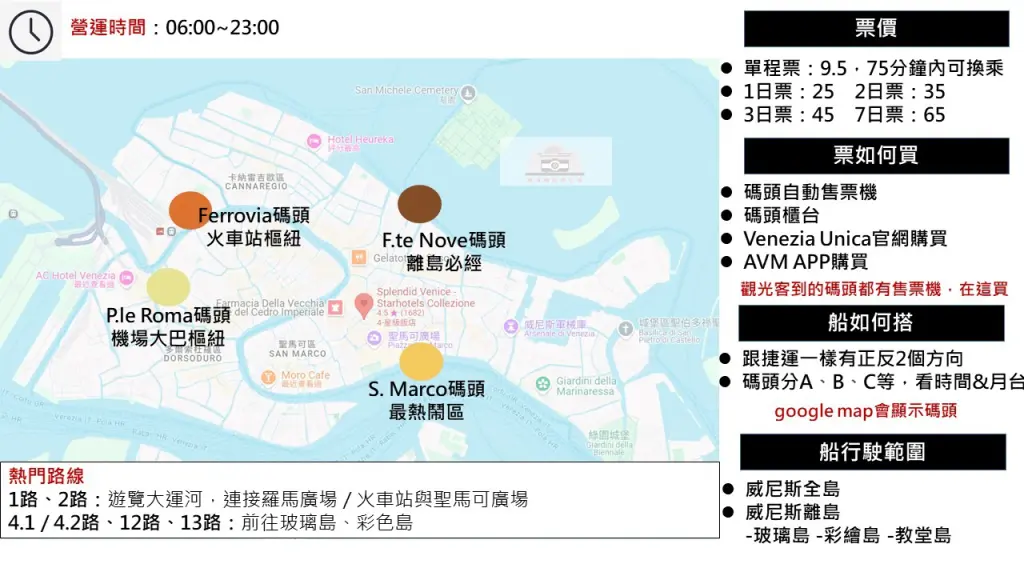 【2025威尼斯水上巴士攻略】|圖解交通：票價/買票/搭船/重點碼頭，暢遊水都