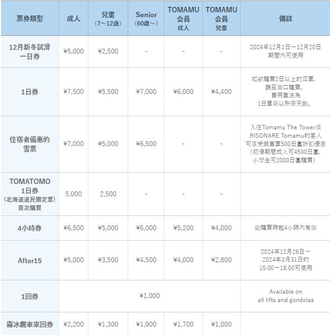 【北海道TOMAMU星野度假村滑雪攻略】|新手必看：如何找教練課程/租借設備/預算，衝吧!滑雪去!