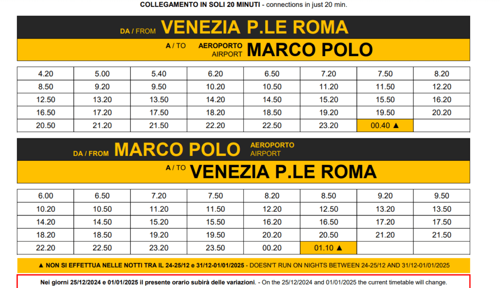 【2025威尼斯交通攻略】|圖解整理
機場與火車站出發，4種交通工具與威尼斯卡
