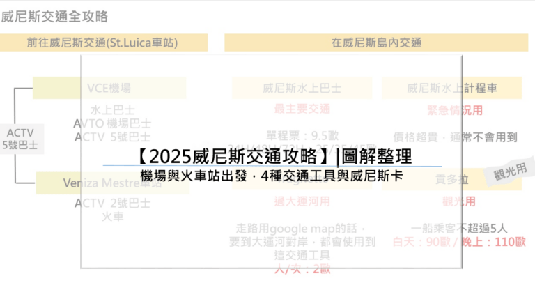 【2025威尼斯交通攻略】|圖解整理 機場與火車站出發，4種交通工具與威尼斯卡