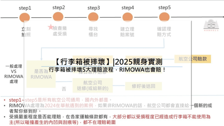 【行李箱被摔壞】|2025親身實測 行李箱被摔壞5大理賠流程，RIMOWA也會賠！
