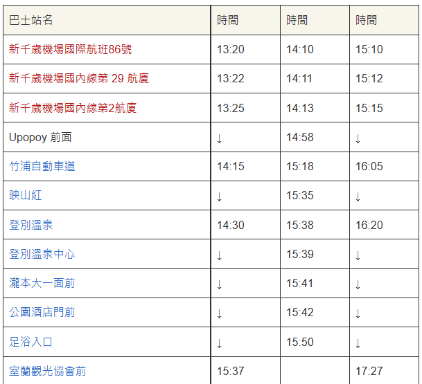 【2025登別交通攻略】| 好懂圖解：札幌/新千歲出發，搭JR&直搭巴士都簡單!