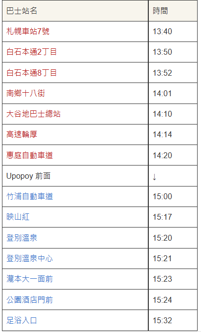 【2025登別交通攻略】| 好懂圖解：札幌/新千歲出發，搭JR&直搭巴士都簡單!