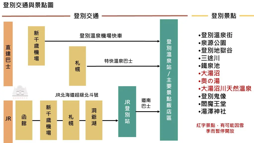 【2025登別交通攻略】| 好懂圖解：札幌/新千歲出發，搭JR&直搭巴士都簡單!