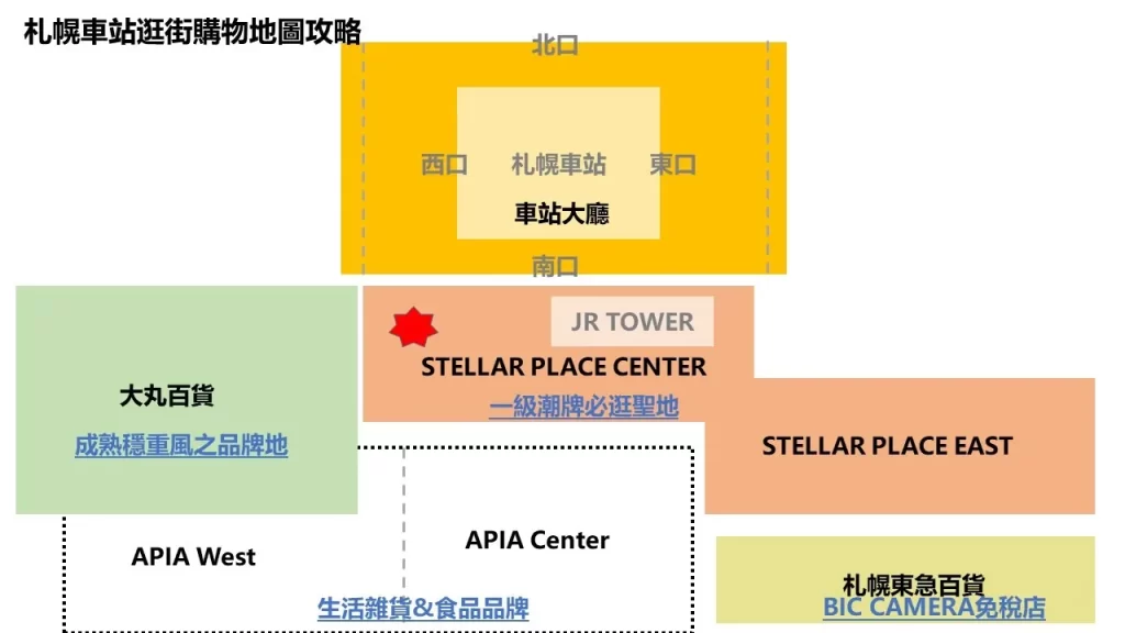 【2025北海道購物地圖】|5大購物區：潮牌、品牌服飾、伴手禮、藥妝全整理