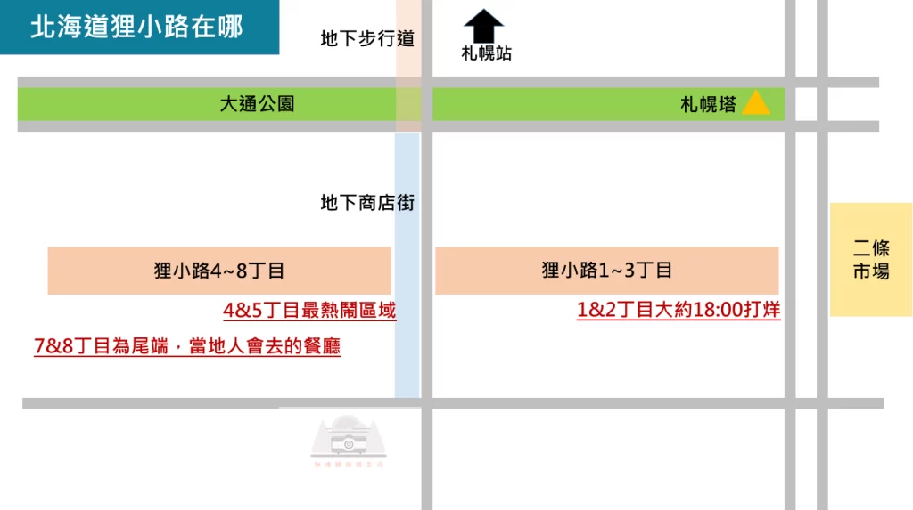 【2025北海道狸小路購物】|潮牌攻略：購物地圖，美食藥妝伴手禮這篇就夠