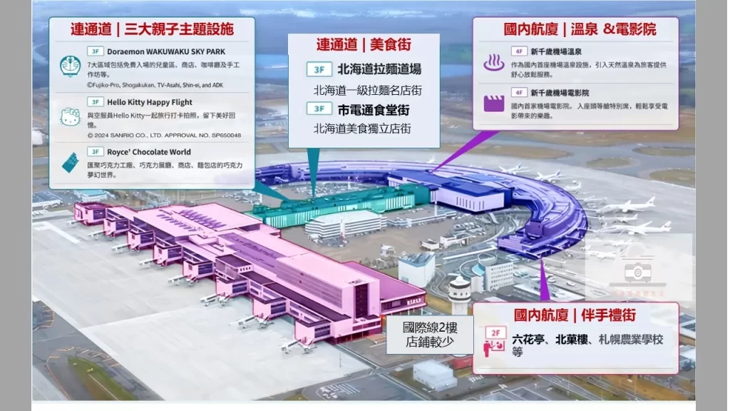 【2025北海道購物地圖】|5大購物區：潮牌、品牌服飾、伴手禮、藥妝全整理