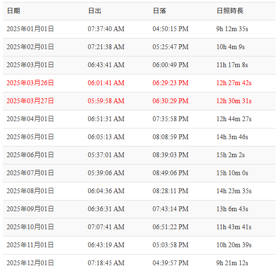 【2025羅馬景點】|戀人必來：蘋丘看浪漫日落，日落時間都算好了
