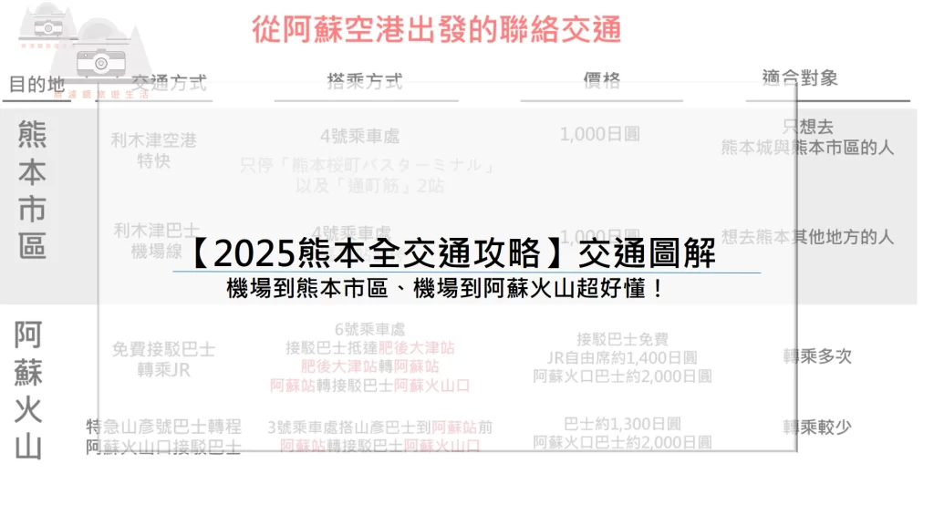 【2025熊本全交通攻略】交通圖解 | 機場到熊本市區、機場到阿蘇火山超好懂！