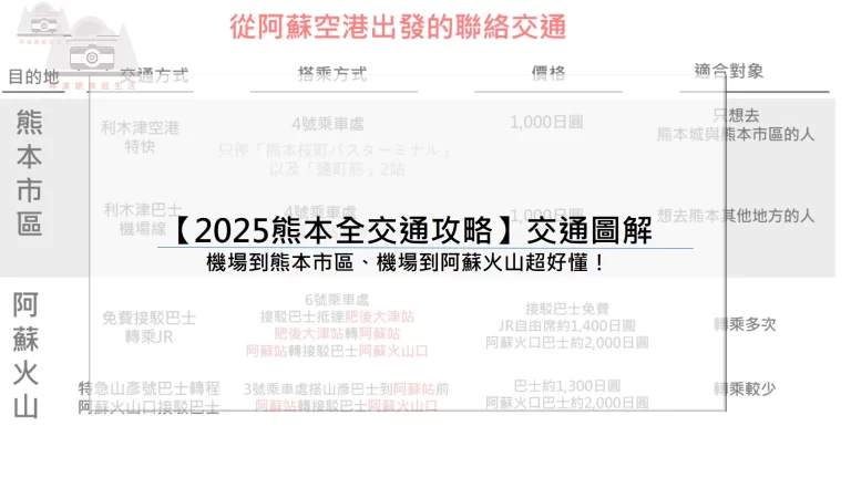【2025熊本全交通攻略】交通圖解 | 機場到熊本市區、機場到阿蘇火山超好懂！